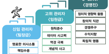 📢임원이 갖춰야 할 필수 역량 3가지ㅣ최수형 사장 발표 사례